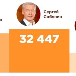«Индекс.Telegram»: нейросеть измерила российских политиков в «телеграмах»