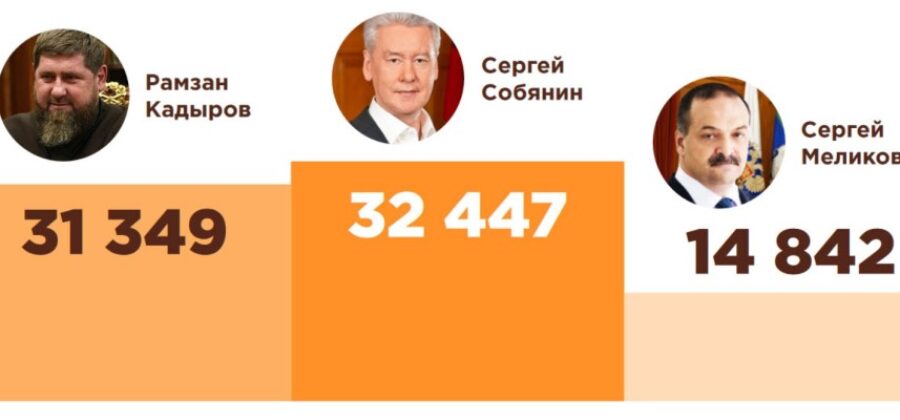 «Индекс.Telegram»: нейросеть измерила российских политиков в «телеграмах»